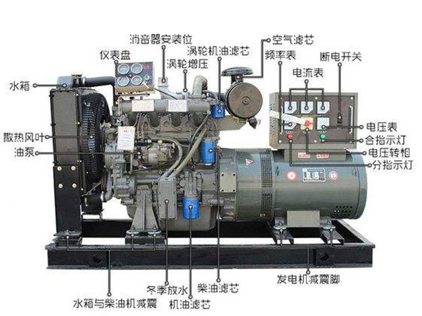 懷化永發(fā)發(fā)電設(shè)備有限公司,懷化康明斯發(fā)電機(jī)組銷售,濰柴發(fā)電機(jī)組銷售,單缸柴油機(jī)哪里好 懷化永發(fā)發(fā)電設(shè)備有限公司,懷化康明斯發(fā)電機(jī)組銷售,濰柴發(fā)電機(jī)組銷售,單缸柴油機(jī)哪里好