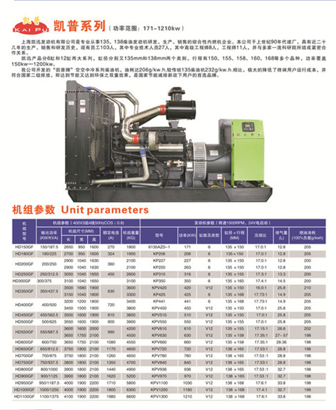 懷化永發(fā)發(fā)電設(shè)備有限公司,懷化康明斯發(fā)電機(jī)組銷(xiāo)售,濰柴發(fā)電機(jī)組銷(xiāo)售,單缸柴油機(jī)哪里好 懷化永發(fā)發(fā)電設(shè)備有限公司,懷化康明斯發(fā)電機(jī)組銷(xiāo)售,濰柴發(fā)電機(jī)組銷(xiāo)售,單缸柴油機(jī)哪里好