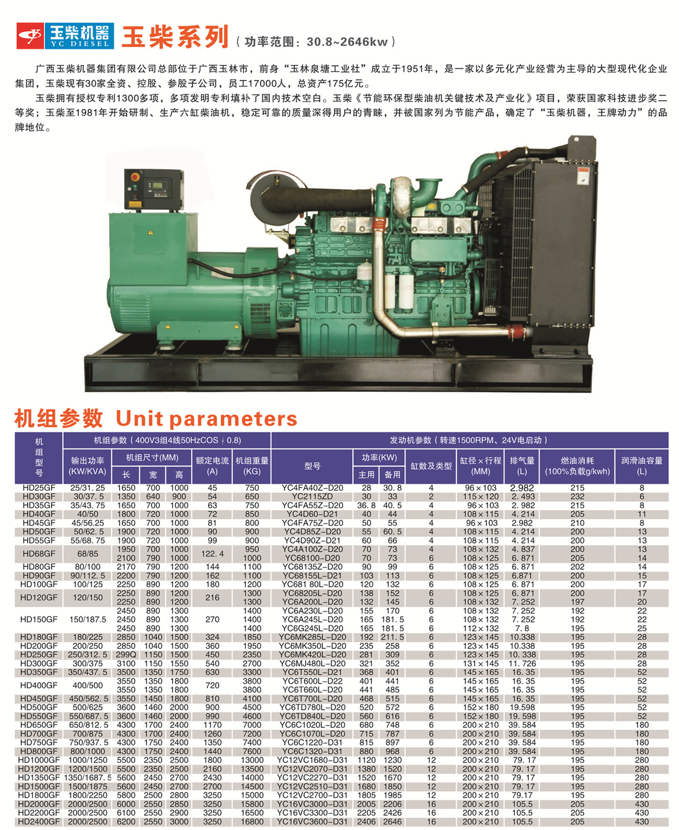 懷化永發(fā)發(fā)電設(shè)備有限公司,懷化康明斯發(fā)電機(jī)組銷售,濰柴發(fā)電機(jī)組銷售,單缸柴油機(jī)哪里好 懷化永發(fā)發(fā)電設(shè)備有限公司,懷化康明斯發(fā)電機(jī)組銷售,濰柴發(fā)電機(jī)組銷售,單缸柴油機(jī)哪里好