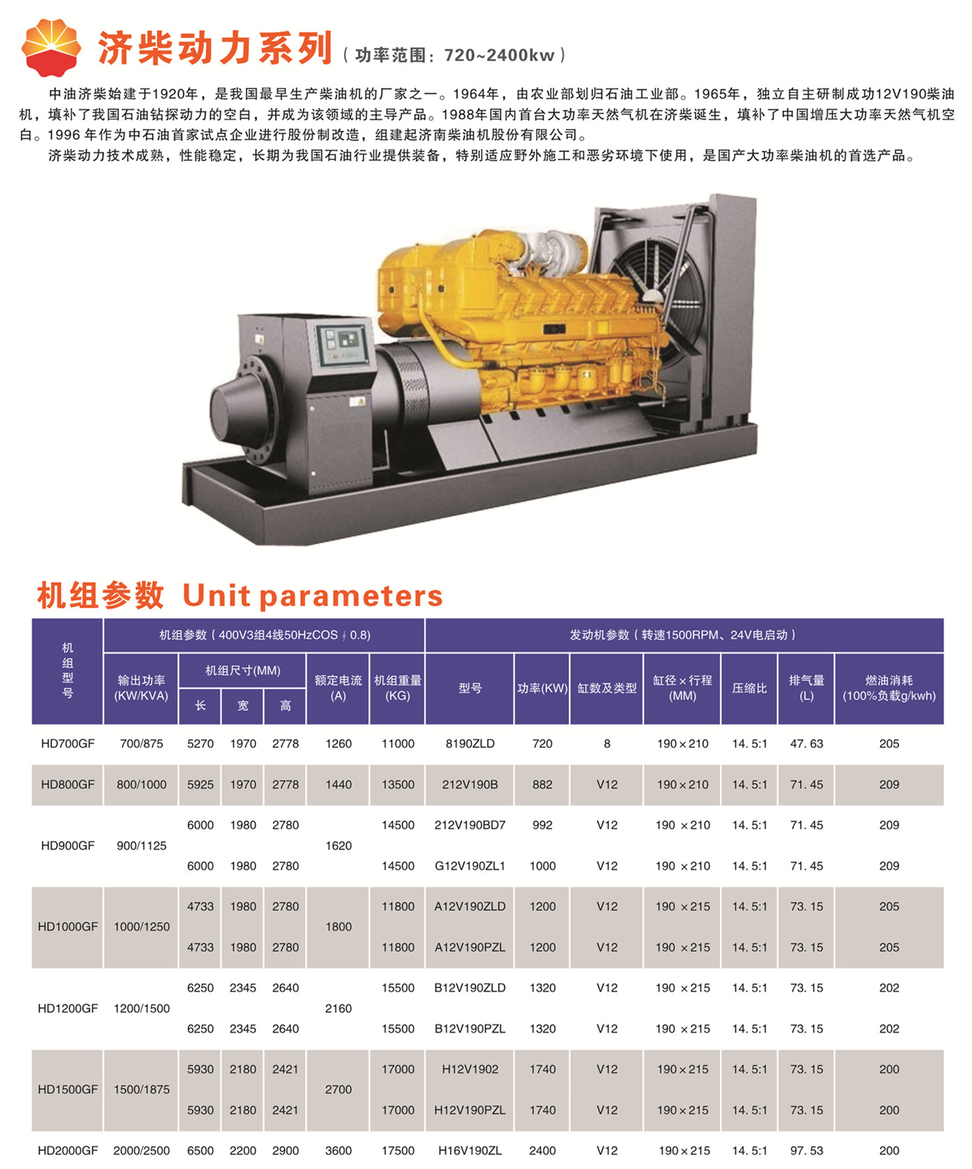 懷化永發(fā)發(fā)電設(shè)備有限公司,懷化康明斯發(fā)電機(jī)組銷售,濰柴發(fā)電機(jī)組銷售,單缸柴油機(jī)哪里好 懷化永發(fā)發(fā)電設(shè)備有限公司,懷化康明斯發(fā)電機(jī)組銷售,濰柴發(fā)電機(jī)組銷售,單缸柴油機(jī)哪里好