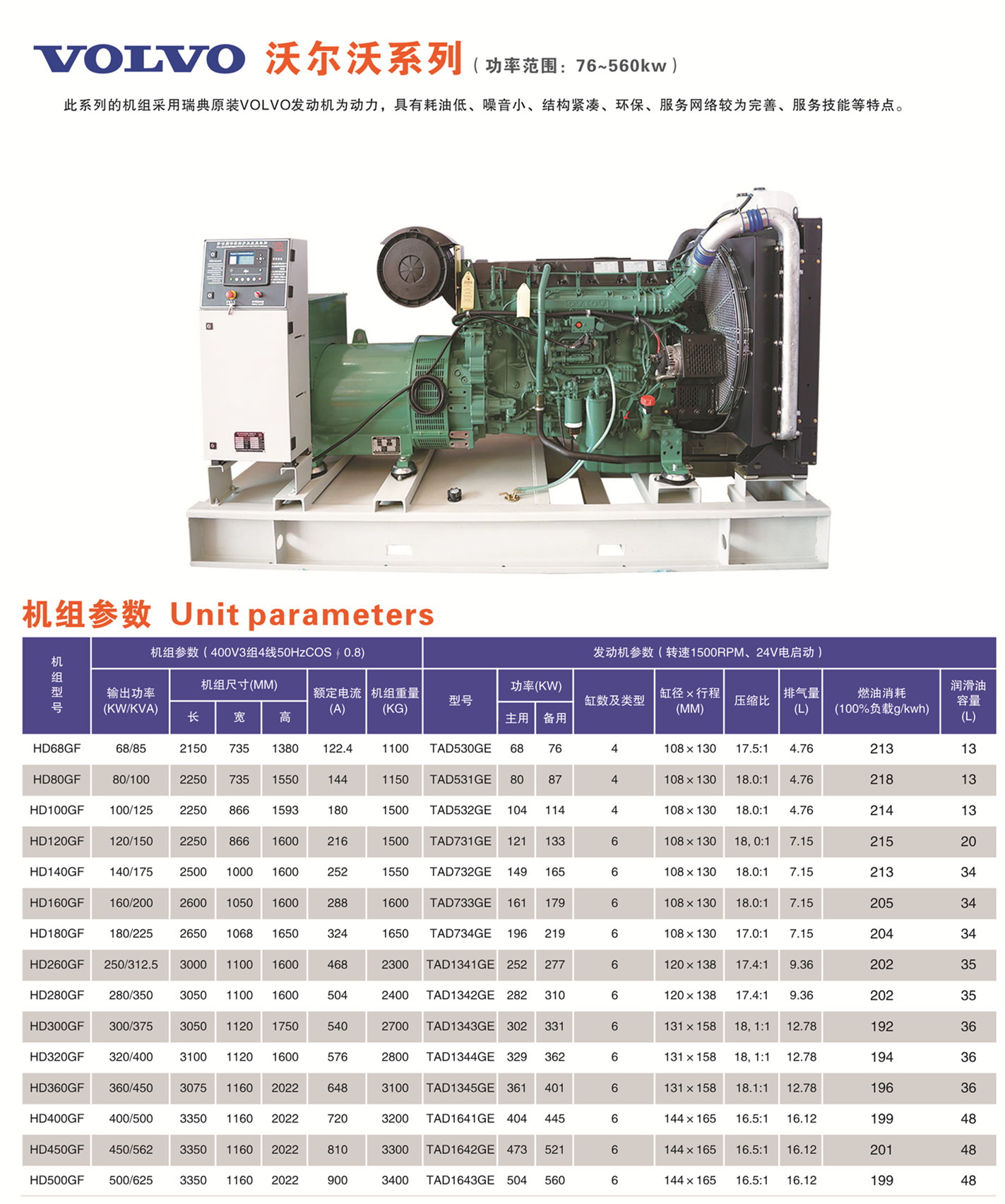 懷化永發(fā)發(fā)電設(shè)備有限公司,懷化康明斯發(fā)電機(jī)組銷(xiāo)售,濰柴發(fā)電機(jī)組銷(xiāo)售,單缸柴油機(jī)哪里好