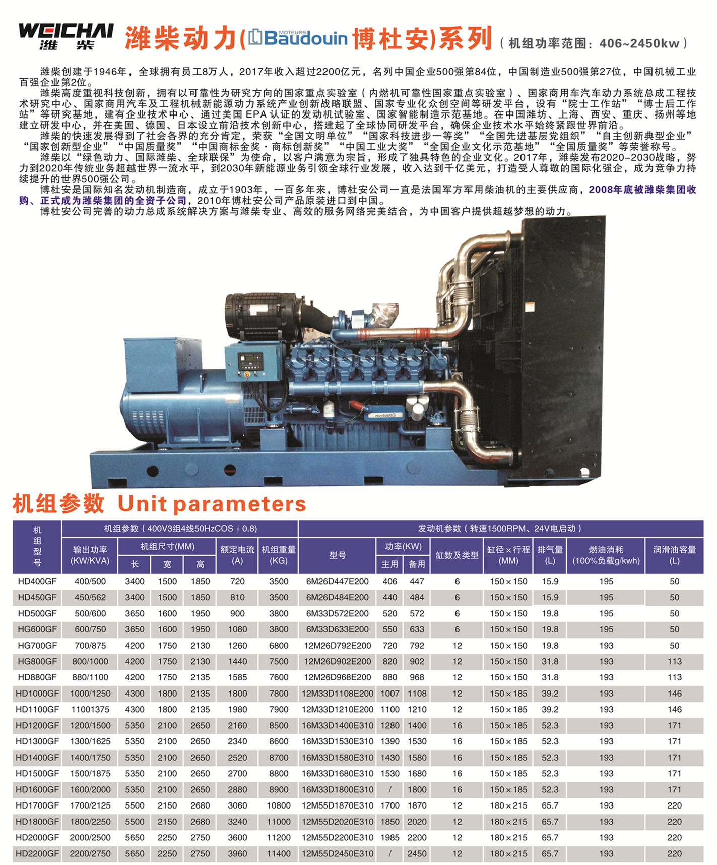 懷化永發(fā)發(fā)電設(shè)備有限公司,懷化康明斯發(fā)電機(jī)組銷售,濰柴發(fā)電機(jī)組銷售,單缸柴油機(jī)哪里好