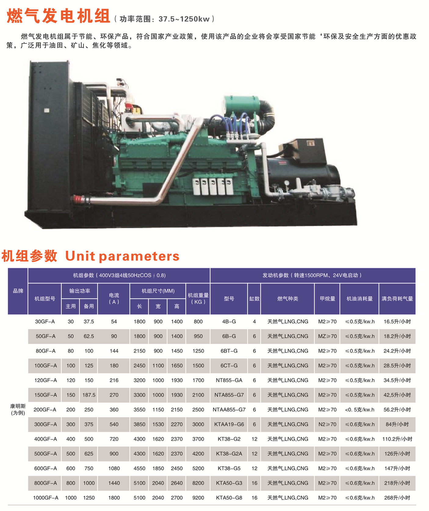 懷化永發(fā)發(fā)電設備有限公司,懷化康明斯發(fā)電機組銷售,濰柴發(fā)電機組銷售,單缸柴油機哪里好